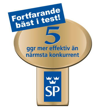 Bäst i test! 5 gånger mer effektiv än närmaste konkurrent enligt SP.